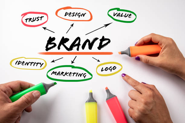 The Power of Branding: Building a Strong and Memorable Brand