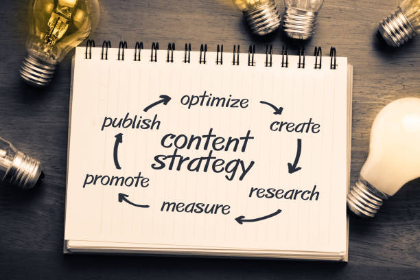 SEO-Friendly Content Tips