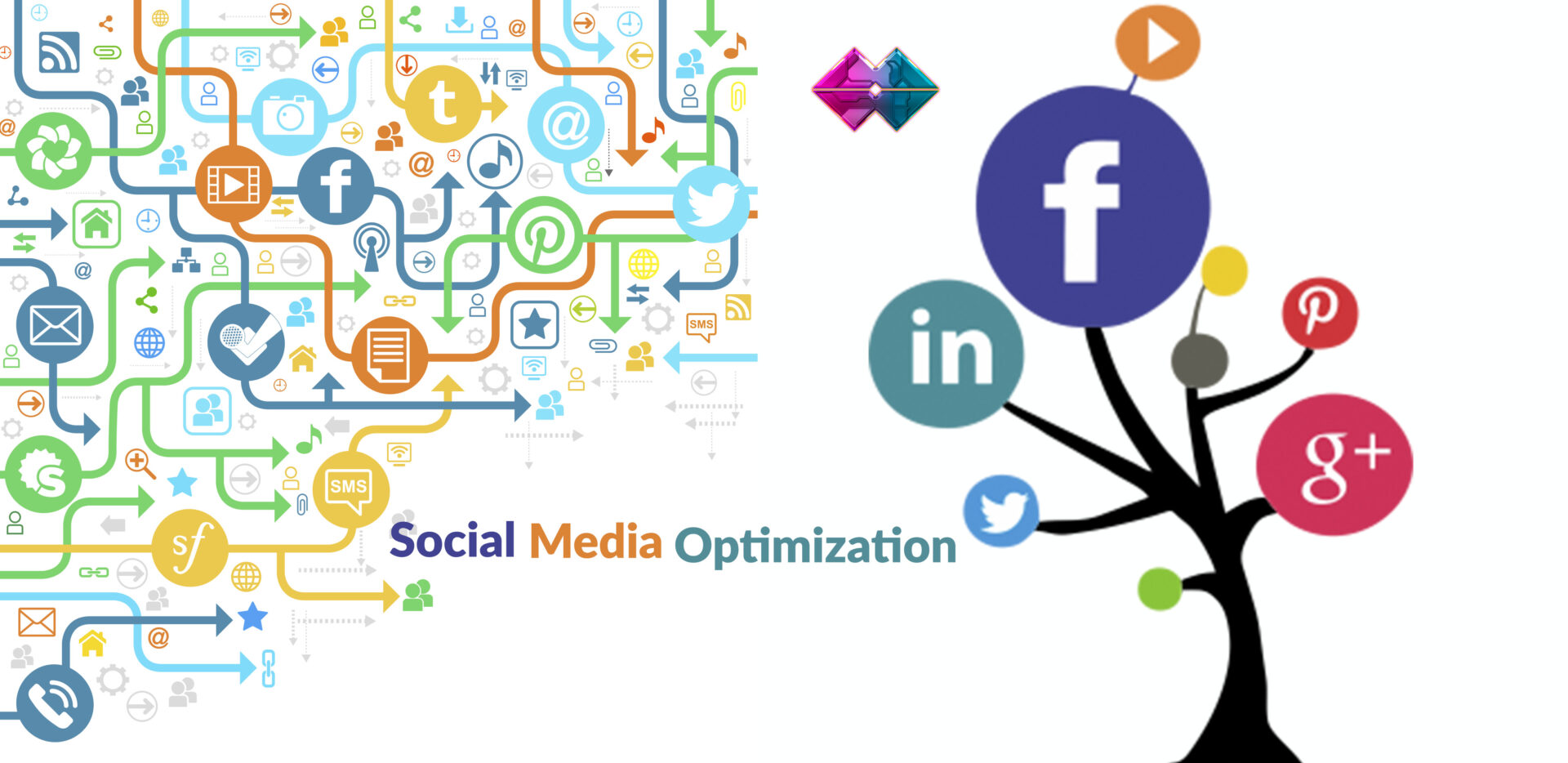 Social Media Optimization (SMO): Understanding the Key Strategies